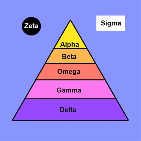 omega vs alpha